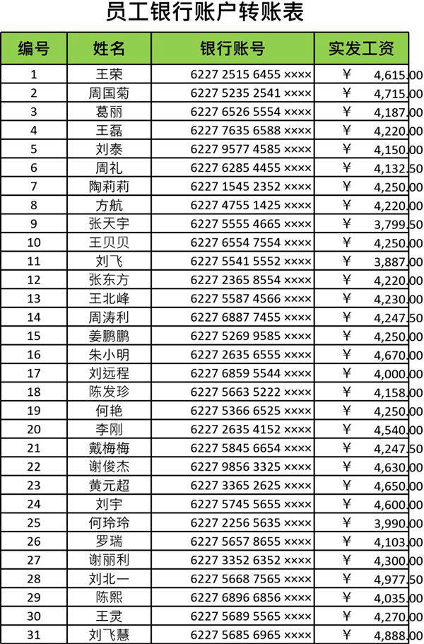 文件154 员工银行帐户转帐表