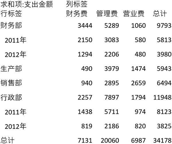 文件126 日常费用年结算表