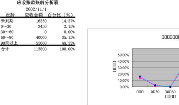 往来账款的处理模板