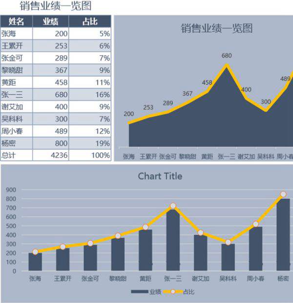 图表模板销量业绩可视化表格模板