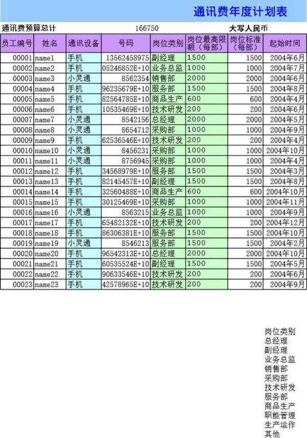 通讯费年度计划表模板