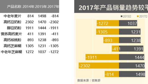 条形产品销量趋势图柱形图可视化表格模板