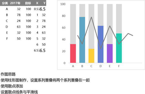 添加平滑线的多彩柱形图(001)可视化表格模板
