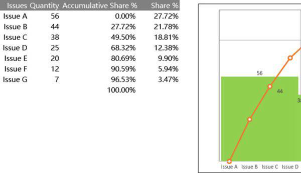 添加交叉线的帕累托图可视化表格模板