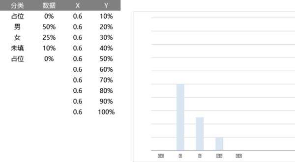 特殊刻度柱形图可视化表格模板