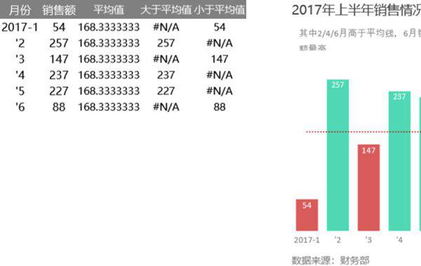 随数据变化而变色的柱形图可视化表格模板