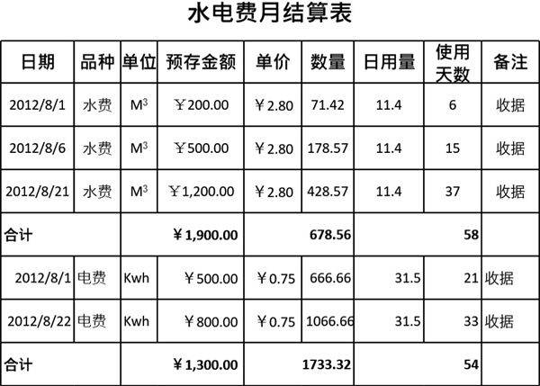 水电费月结算表