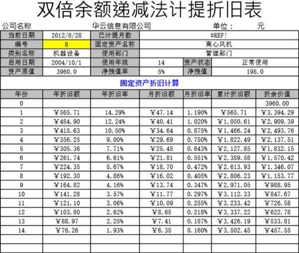 双倍余额法计提折旧表模板
