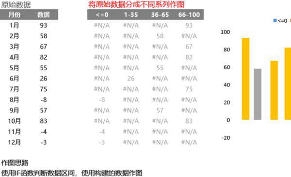 数据自动分组图表可视化表格模板