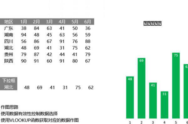 数据有效性动态图表可视化表格模板