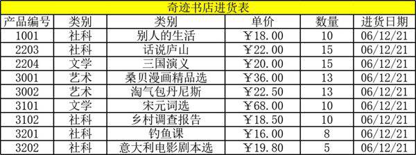 书店进货表格模板