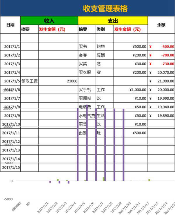 收支管理表