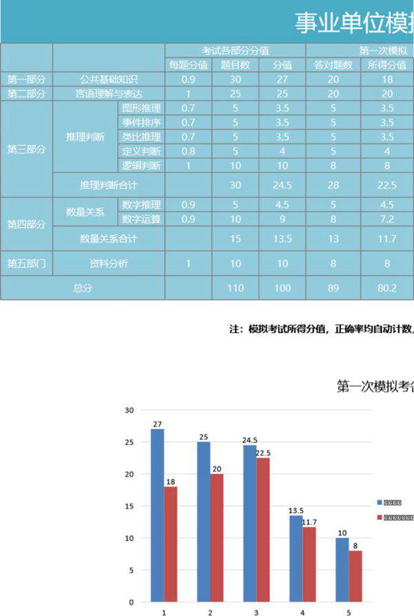 事业单位考试成绩统计分析可视化表格模板