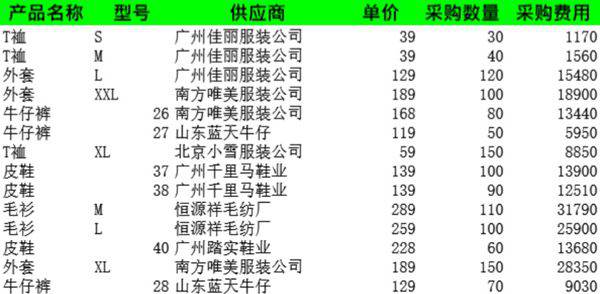 使用DAVERAGE函数计算条目的平均值模板