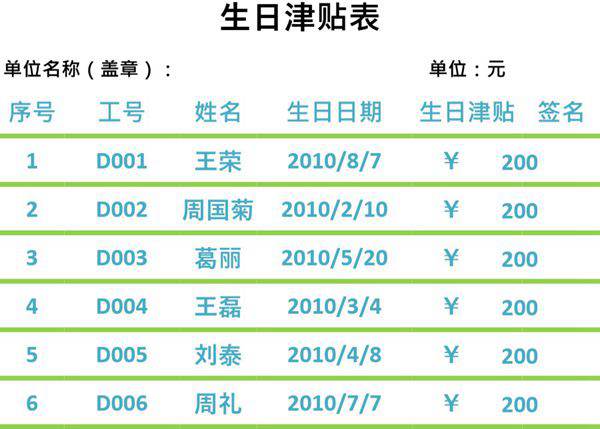 生日津贴表