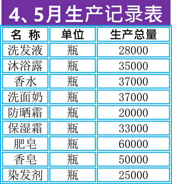 生产记录表2表格模板