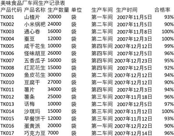 生产记录表1表格模板