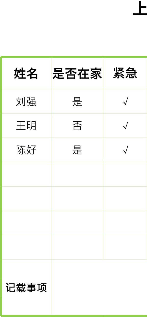 上司 部属休假掌握表