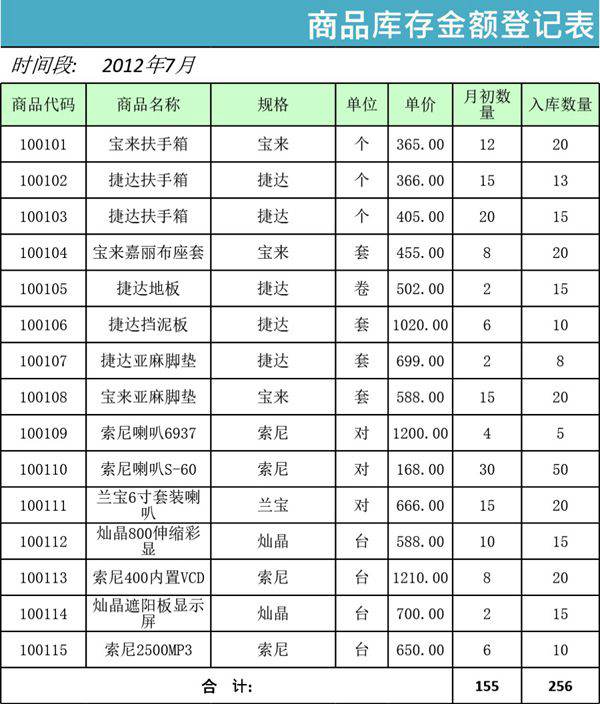 商品库存余额登记表