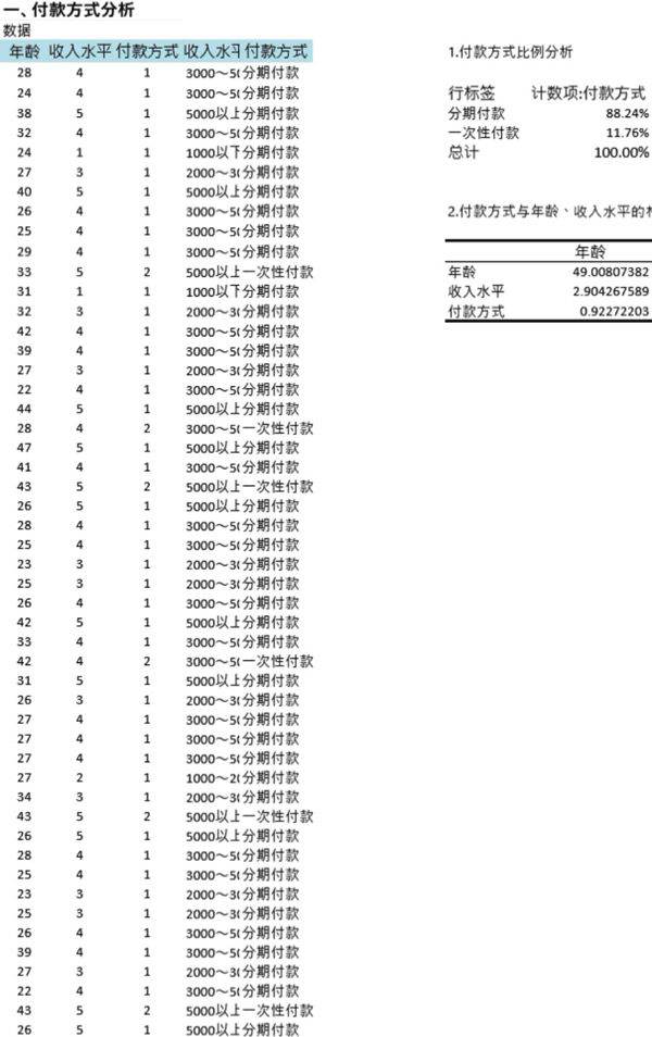 商品房需求市场调查结果与分析