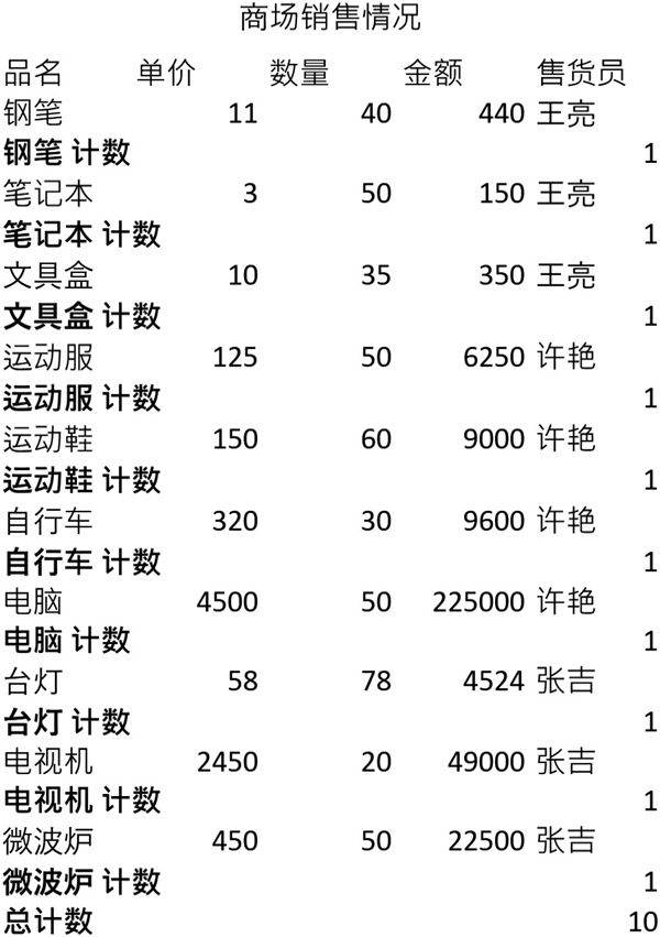 商场销售情况表格模板