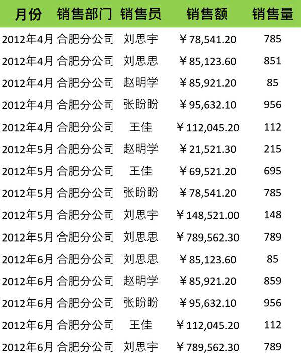筛选销售记录到新工作表