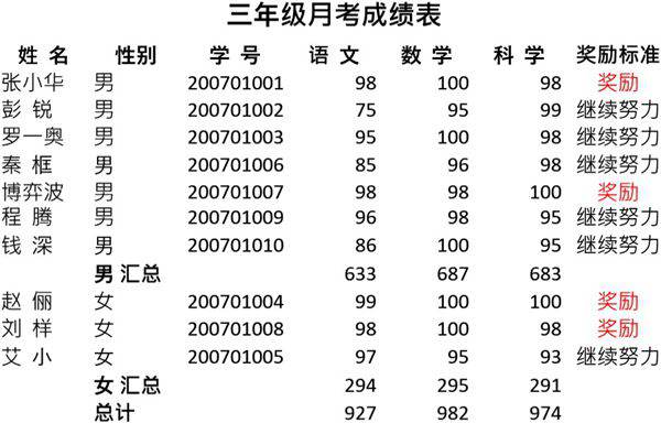 三年级月考成绩表模板