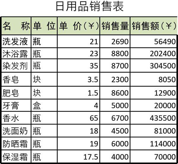 日用销售表格模板