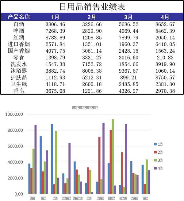 日用品销售业绩表2格模板