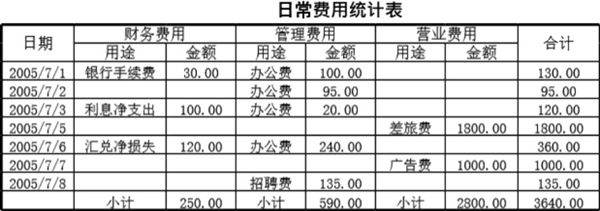 日常费用统计表模板