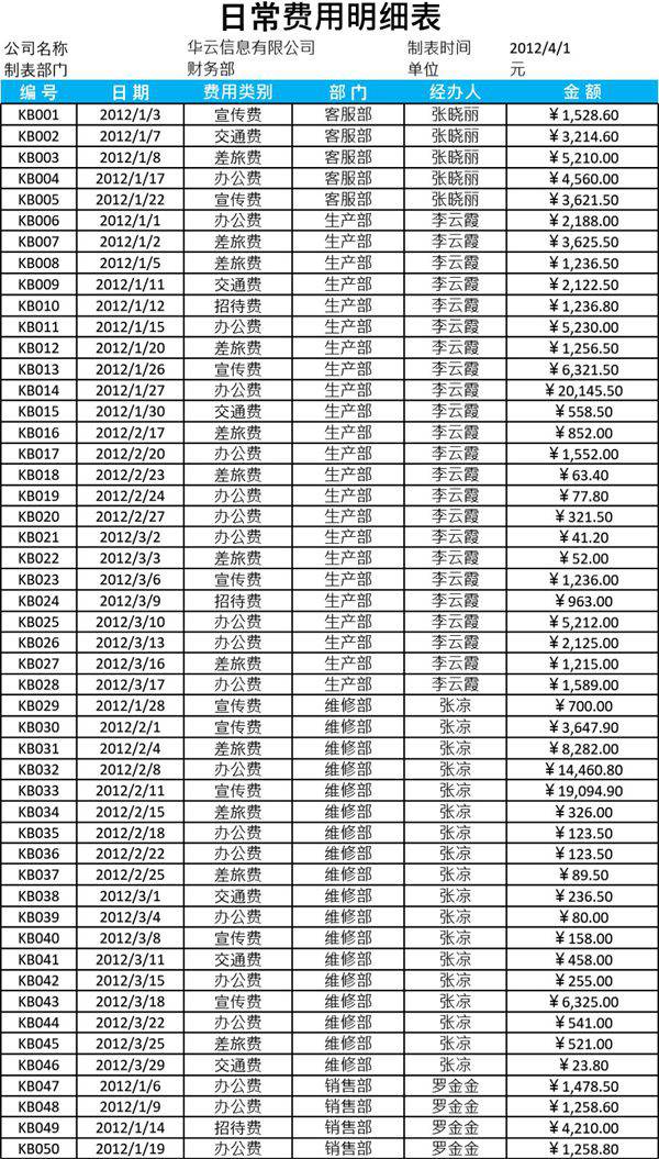 日常费用明细表模板