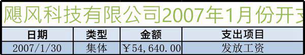 日常费用开支表格模板