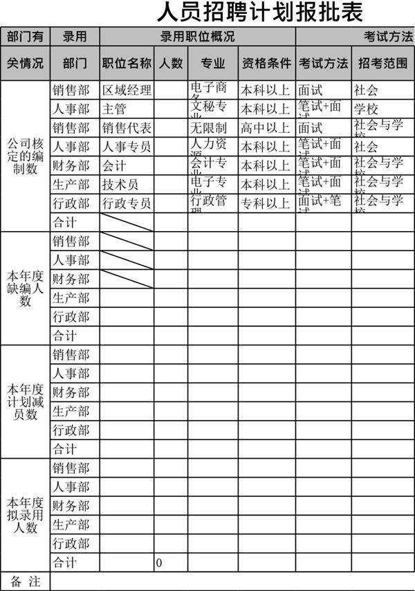 人员招聘计划报批表