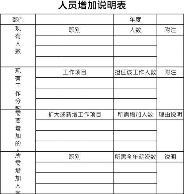 人员增加说明表
