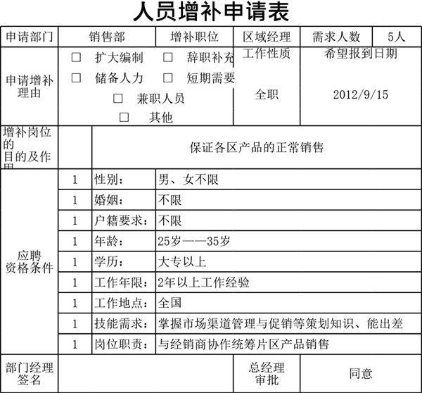 人员增补申请表