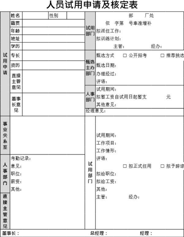 人员试用申请及核定表