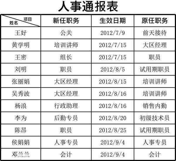人事通报表