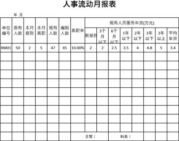 人事流动月报表