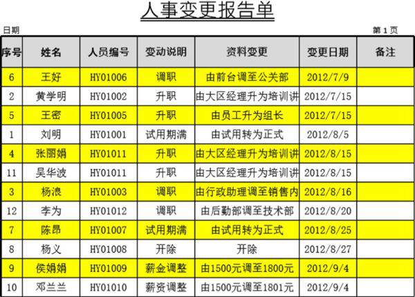 人事变更报告单