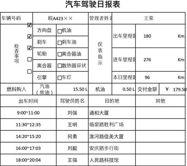 汽车驾驶日报表