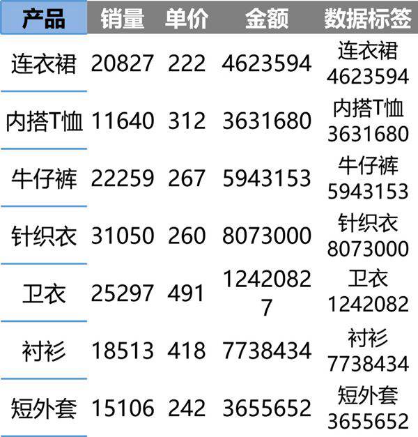 气泡图可视化表格模板