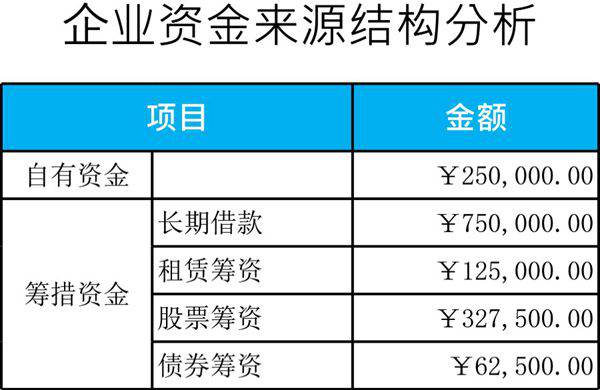 企业资金来源结构分析模板