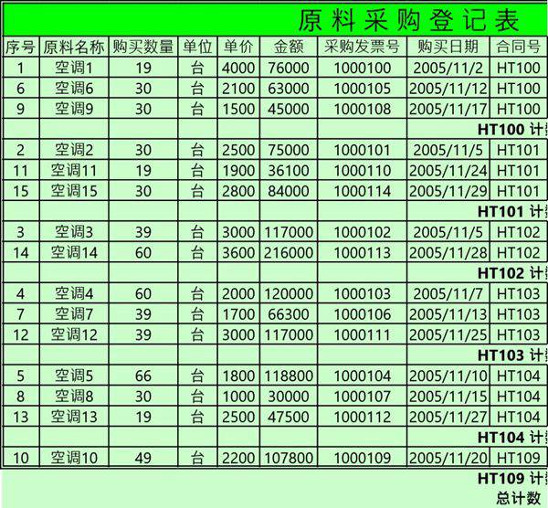 企业原料采购登记表模板