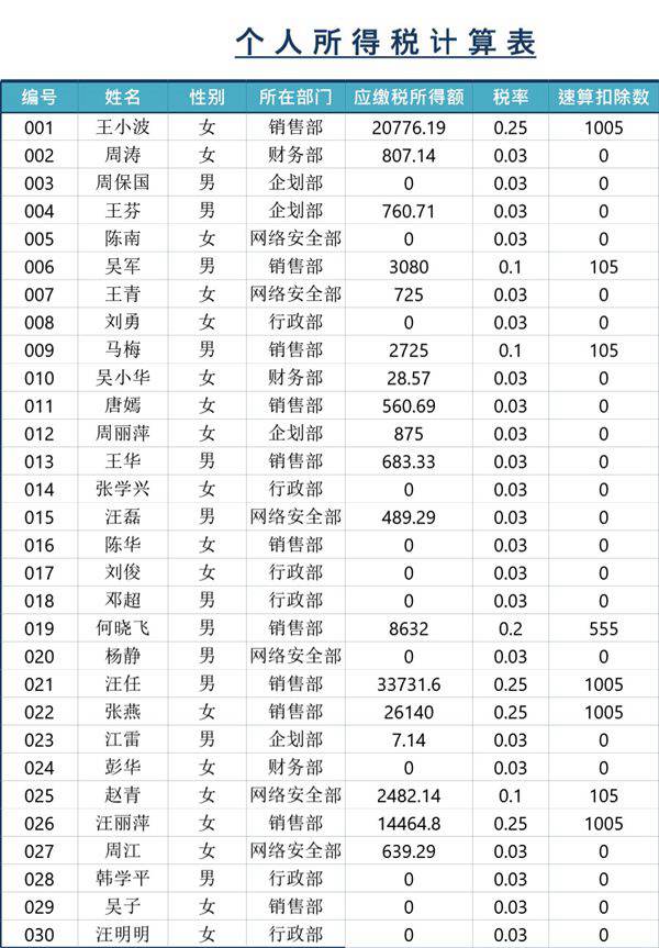 企业员工工资核算表