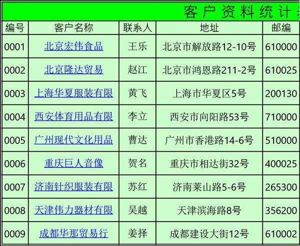 企业客户资料统计表模板