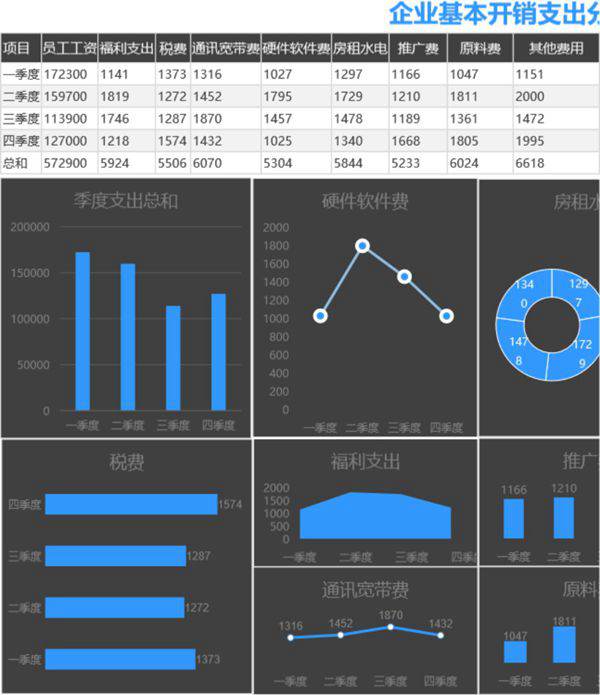 企业基本开销支出分析图可视化表格模板
