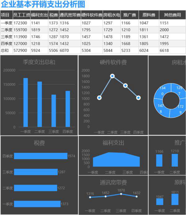 企业基本开销支出分析可视化表格模板