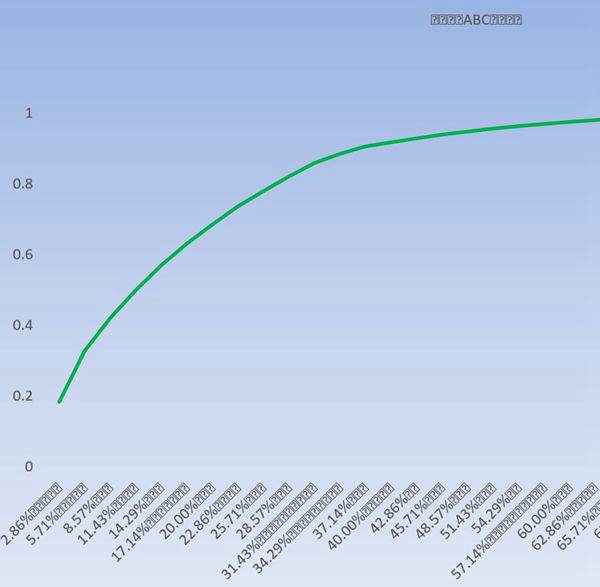 企业费用ABC分类图表模板