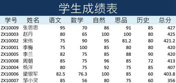 期末成绩统计表