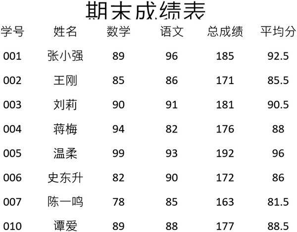 期末成绩表